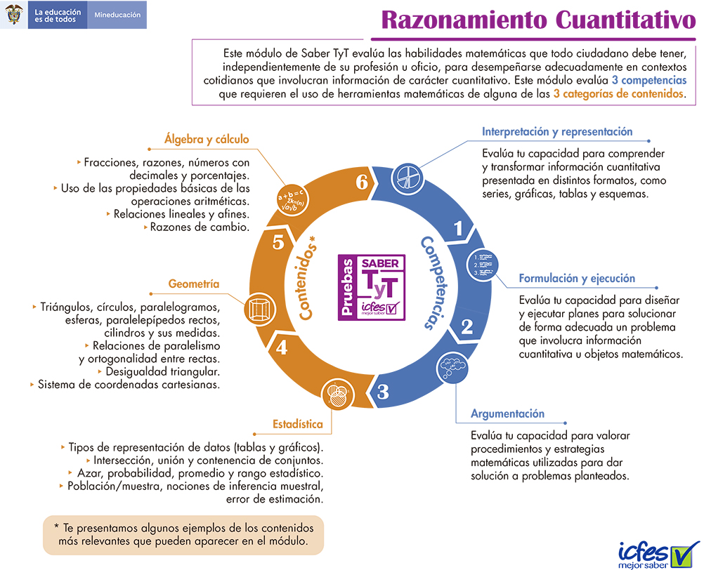razonamiento cuantitativo saber